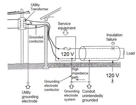 grounding conductor terminals nec